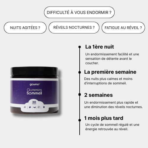 Gummies Sommeil