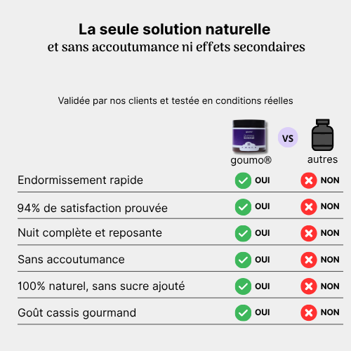 Gummies Sommeil