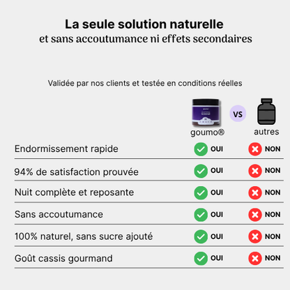 Gummies Sommeil